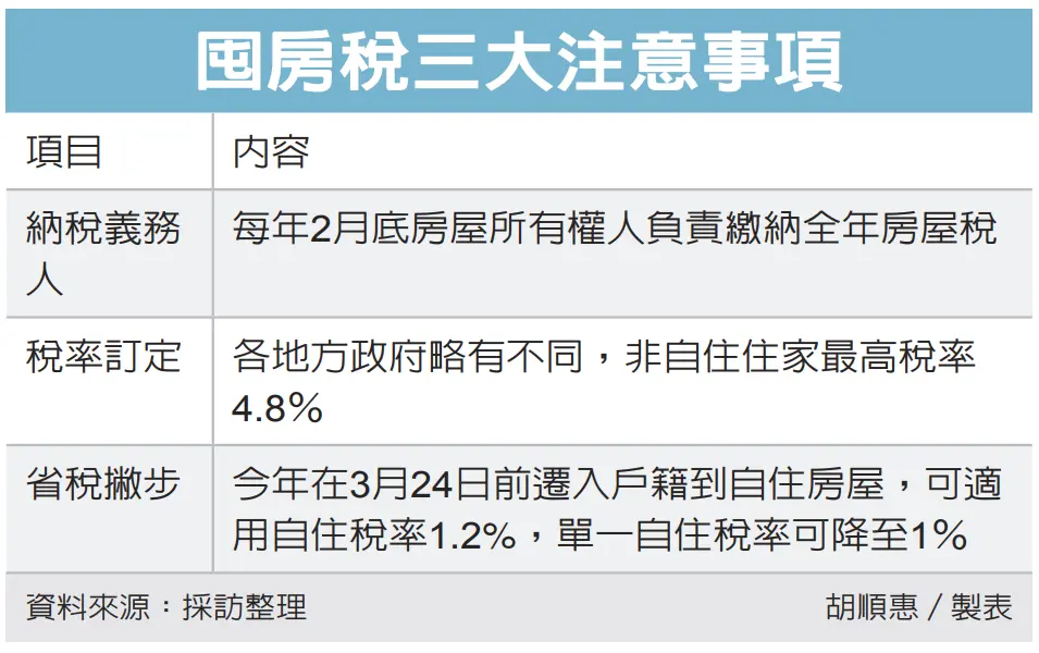 屯房稅