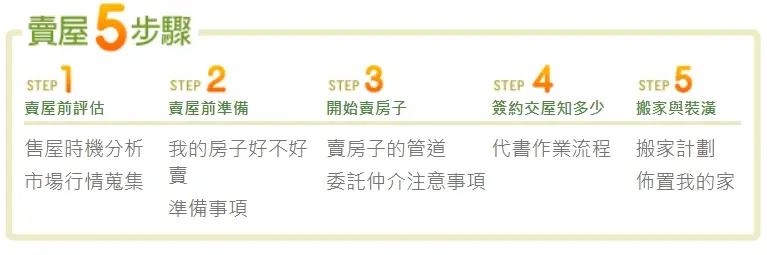賣屋注意事項