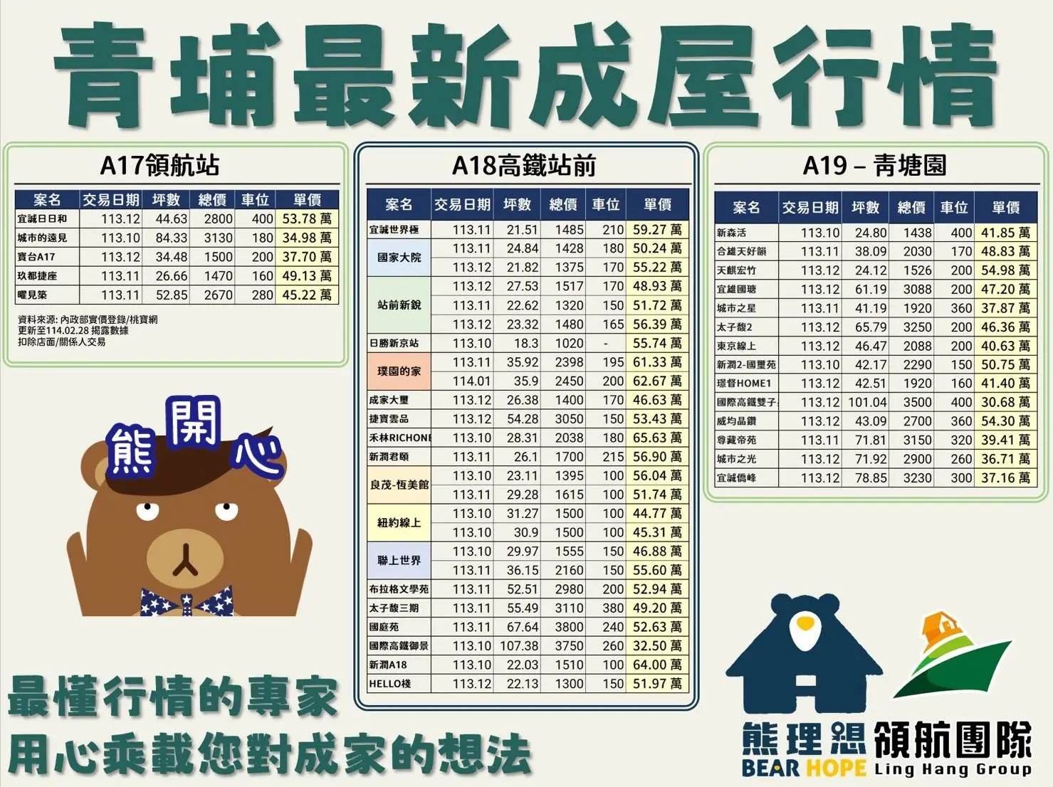 2月成屋行情